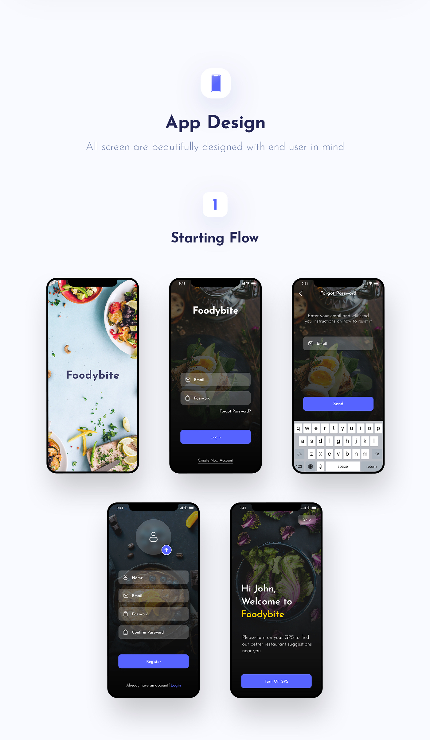 Foodybite-免费美食餐厅主题APP用户界面UI工具包插图2