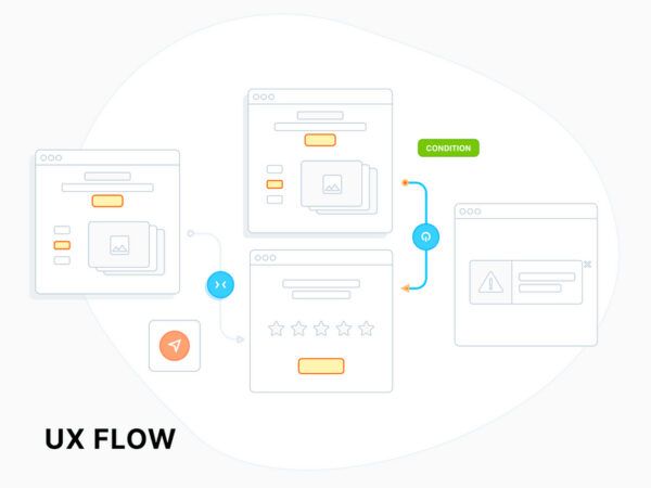 UX Flow-线框图原型系统